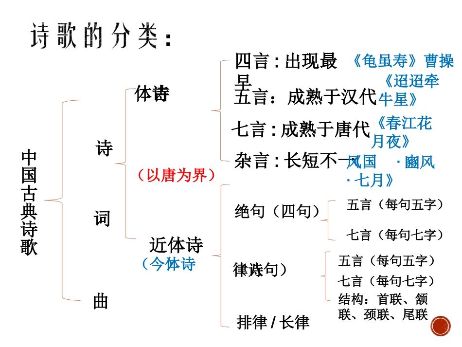 唐诗基础知识_第3页
