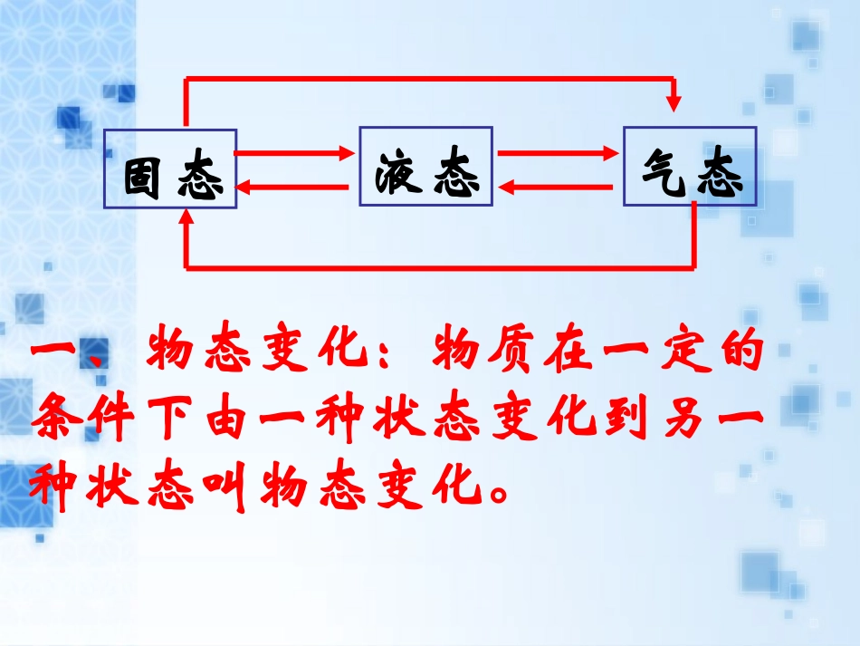 汽化和液化ppt_第2页