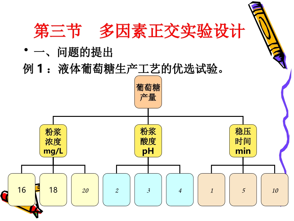 试验设计与数据处理_第1页