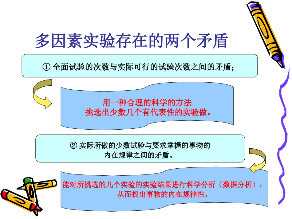 试验设计与数据处理_第3页