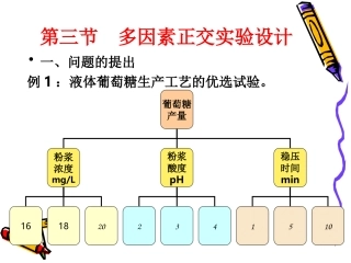 试验设计与数据处理