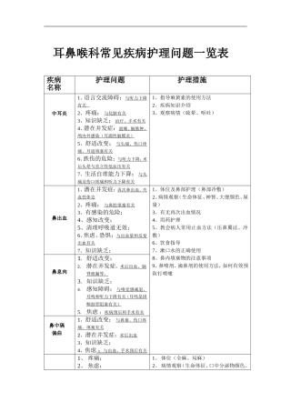 耳鼻喉常见护理诊断