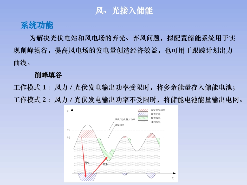 风光接入储能技术方案_第3页