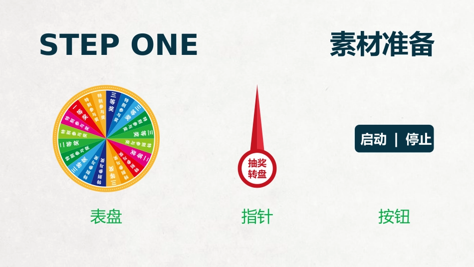巧用PPT动画制作抽奖转盘_第3页