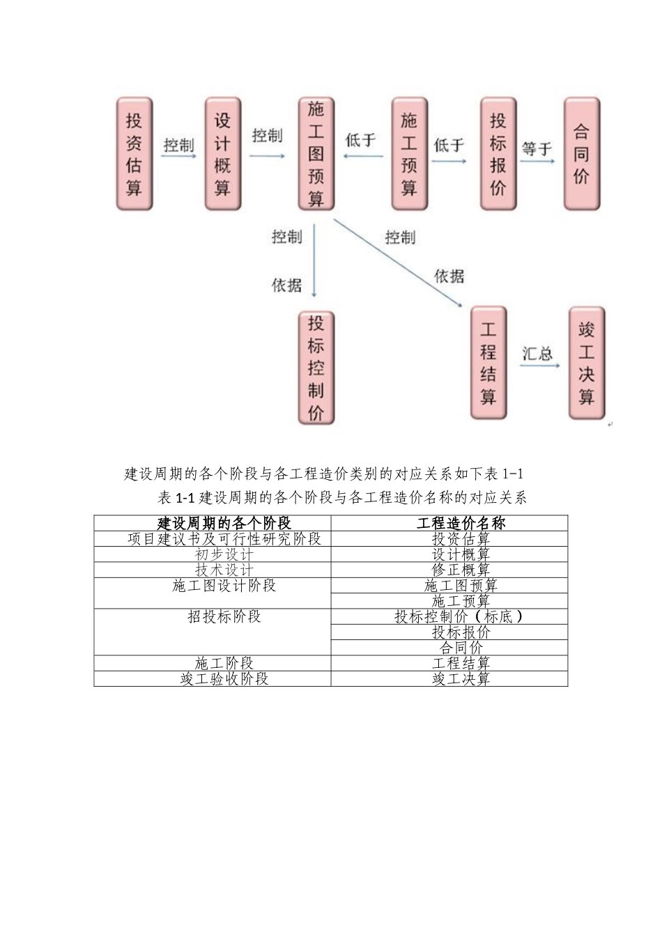 工程造价的分类及作用_第3页