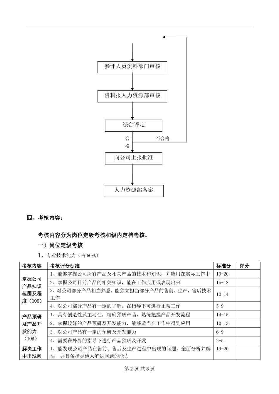 技术部薪资等级晋升制度_第2页
