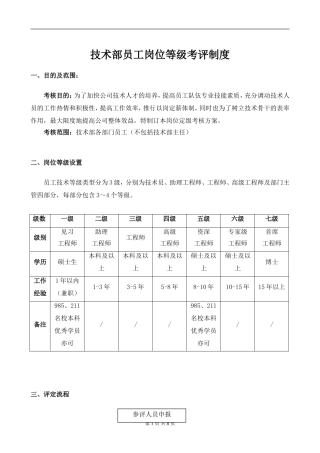 技术部薪资等级晋升制度