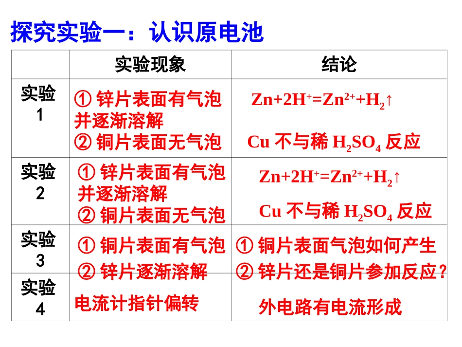 化学能转化为电能_课件_第3页