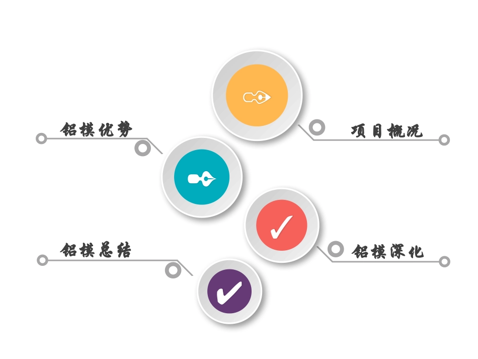 铝模深化总结_第2页