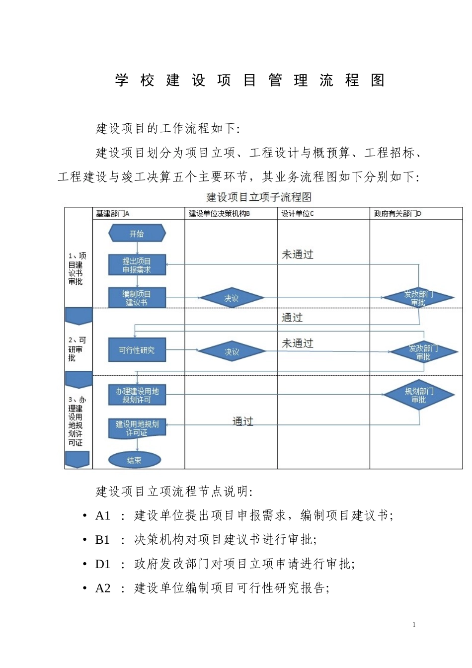 建设项目管理流程图_第1页