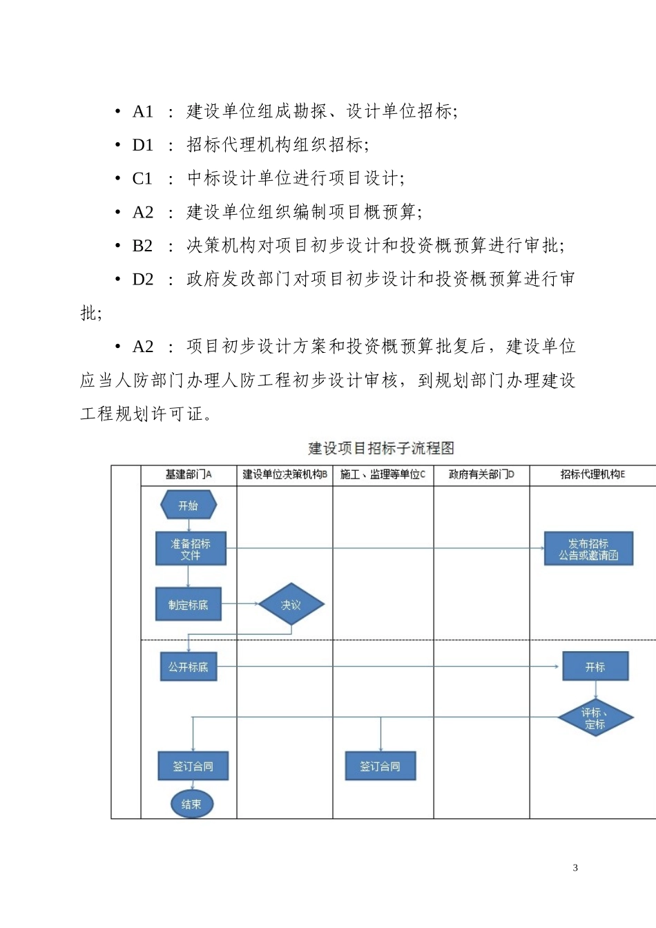 建设项目管理流程图_第3页