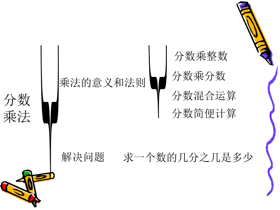 分数乘法整理复习_第2页