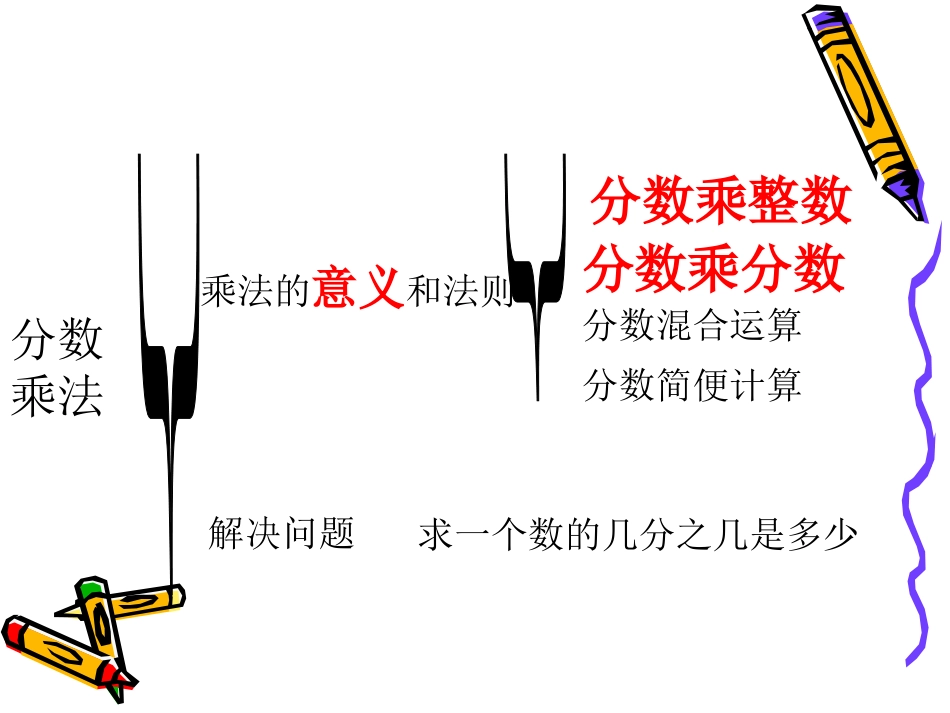 分数乘法整理复习_第3页