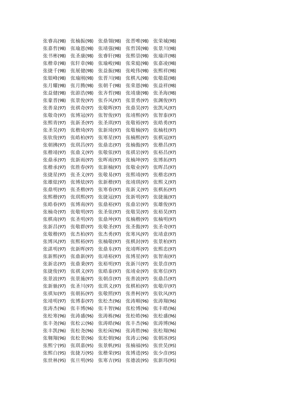 张姓男孩起名90到100分的名字_第3页
