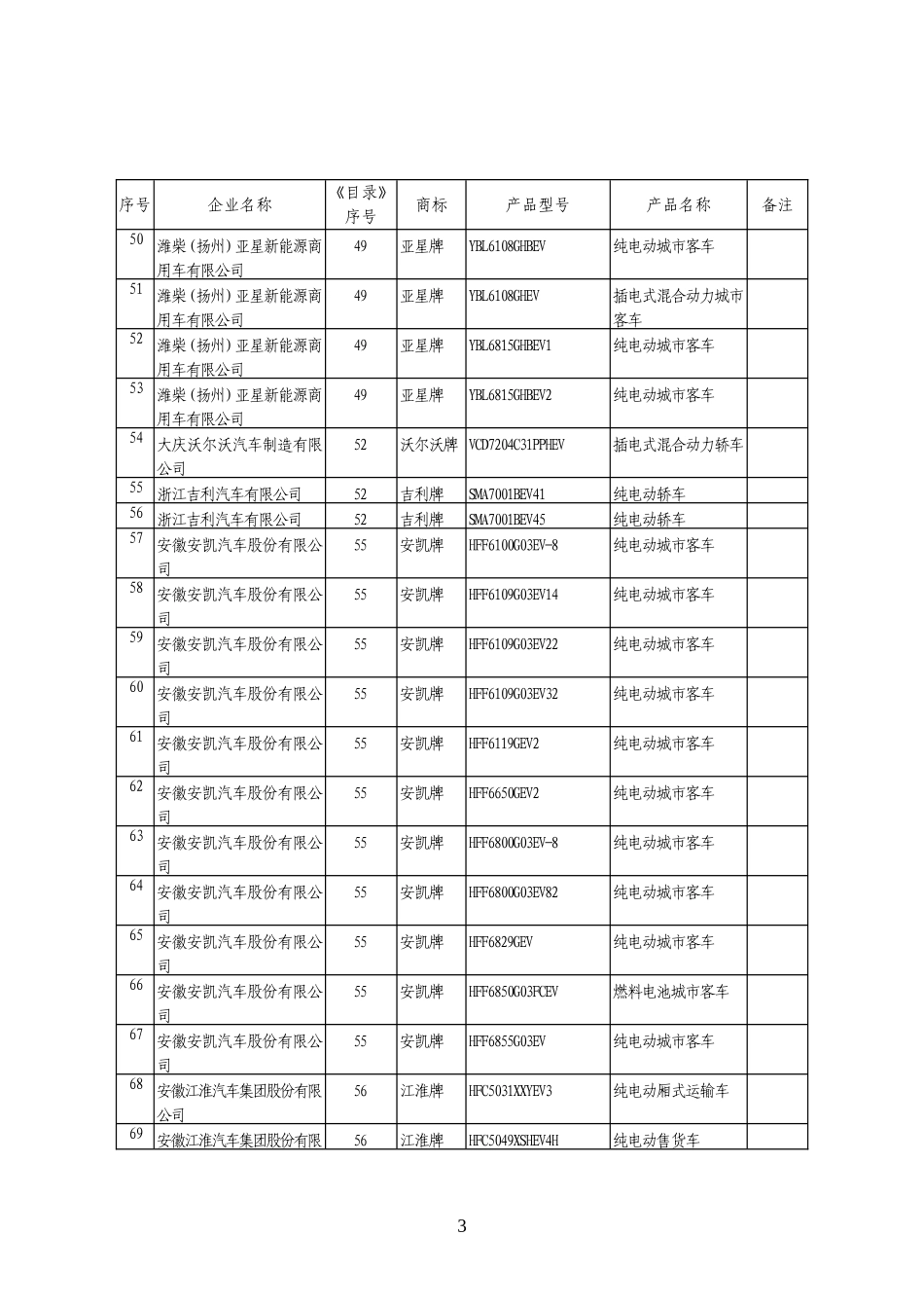 新能源汽车推广应用推荐车型目录[2018 第6批]_第3页