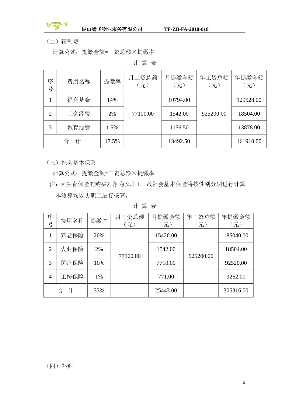 管理服务费用成本测算_第2页
