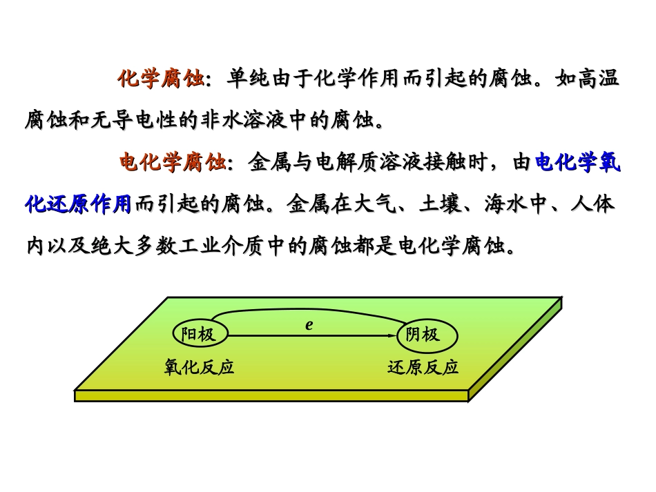 金属腐蚀原理_第3页