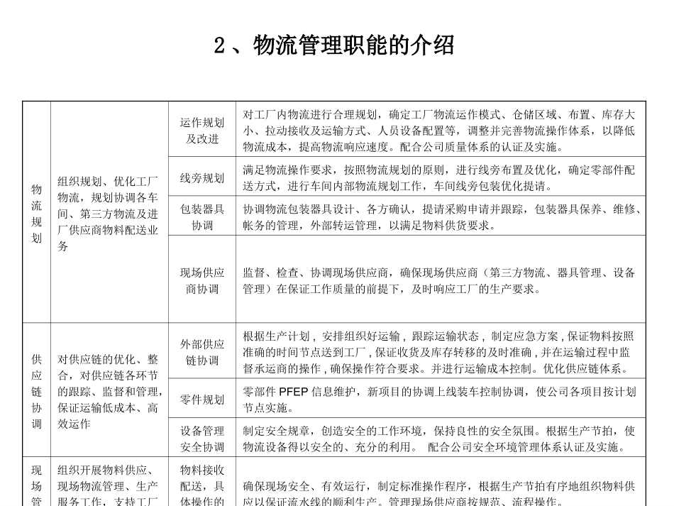 汽车制造企业物流规划内容和方法_第3页