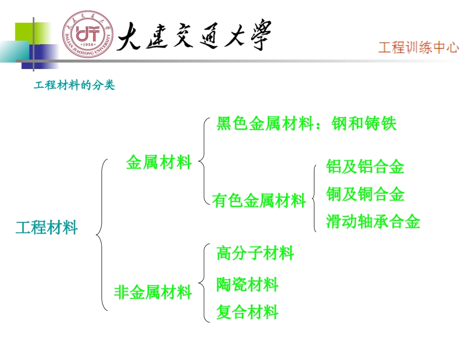 工程材料教学课件_第2页