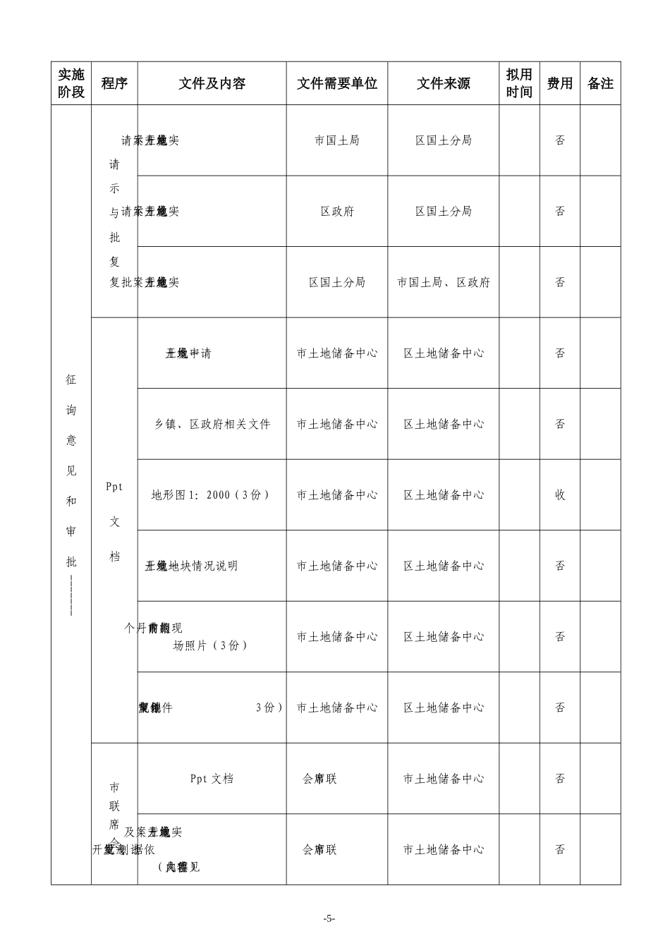土地一级开发工作流程(超详细)_第3页