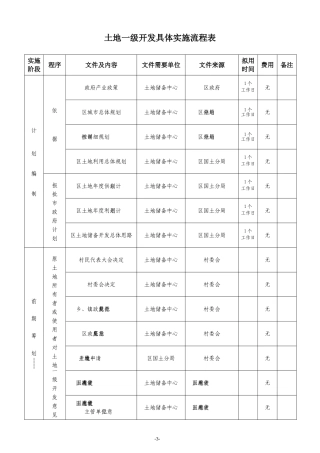 土地一级开发工作流程(超详细)