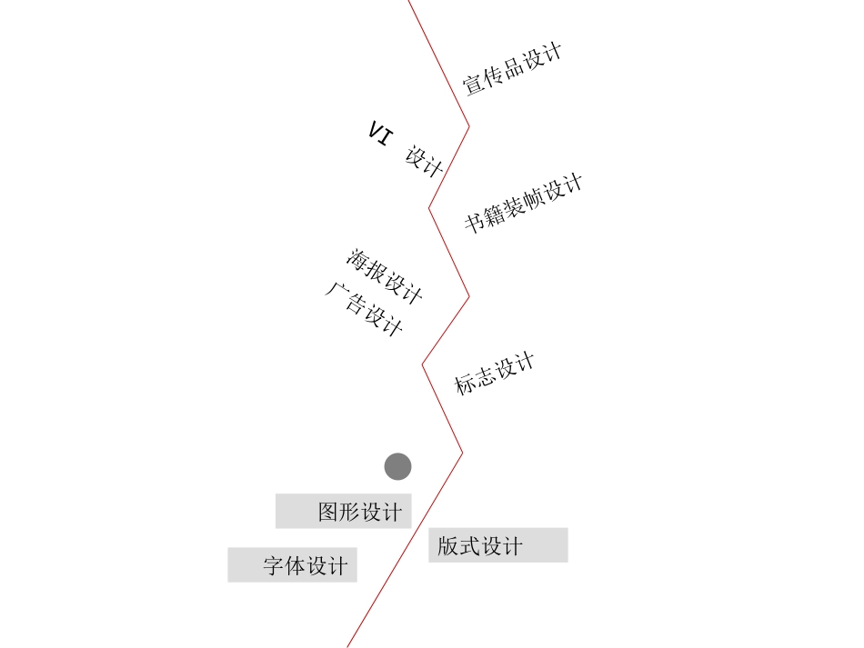 图形创意设计课件全_第2页