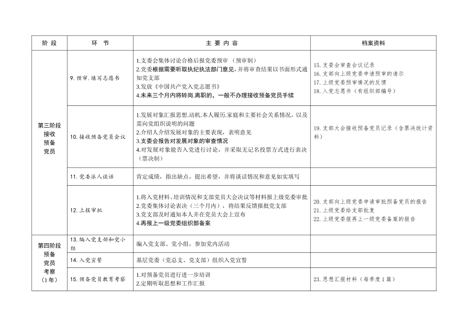 发展党员流程图(最新版)_第2页