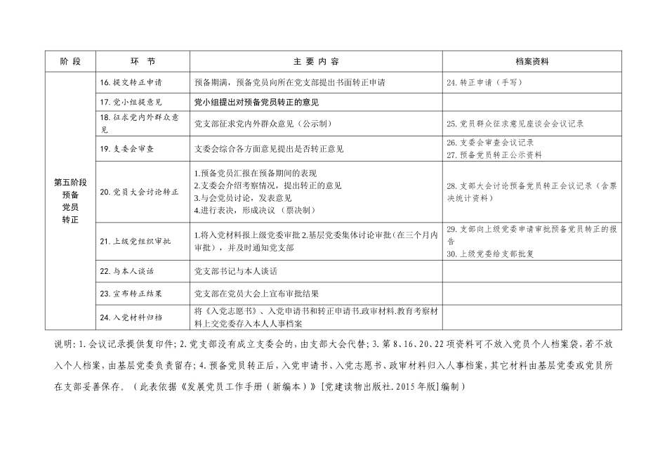 发展党员流程图(最新版)_第3页