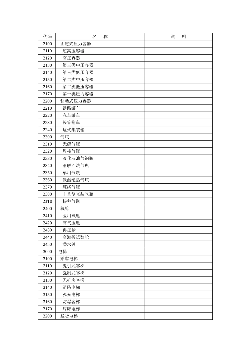 特种设备分类及代码_第2页