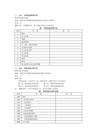 特种设备分类及代码