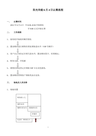 房地产认筹日流程