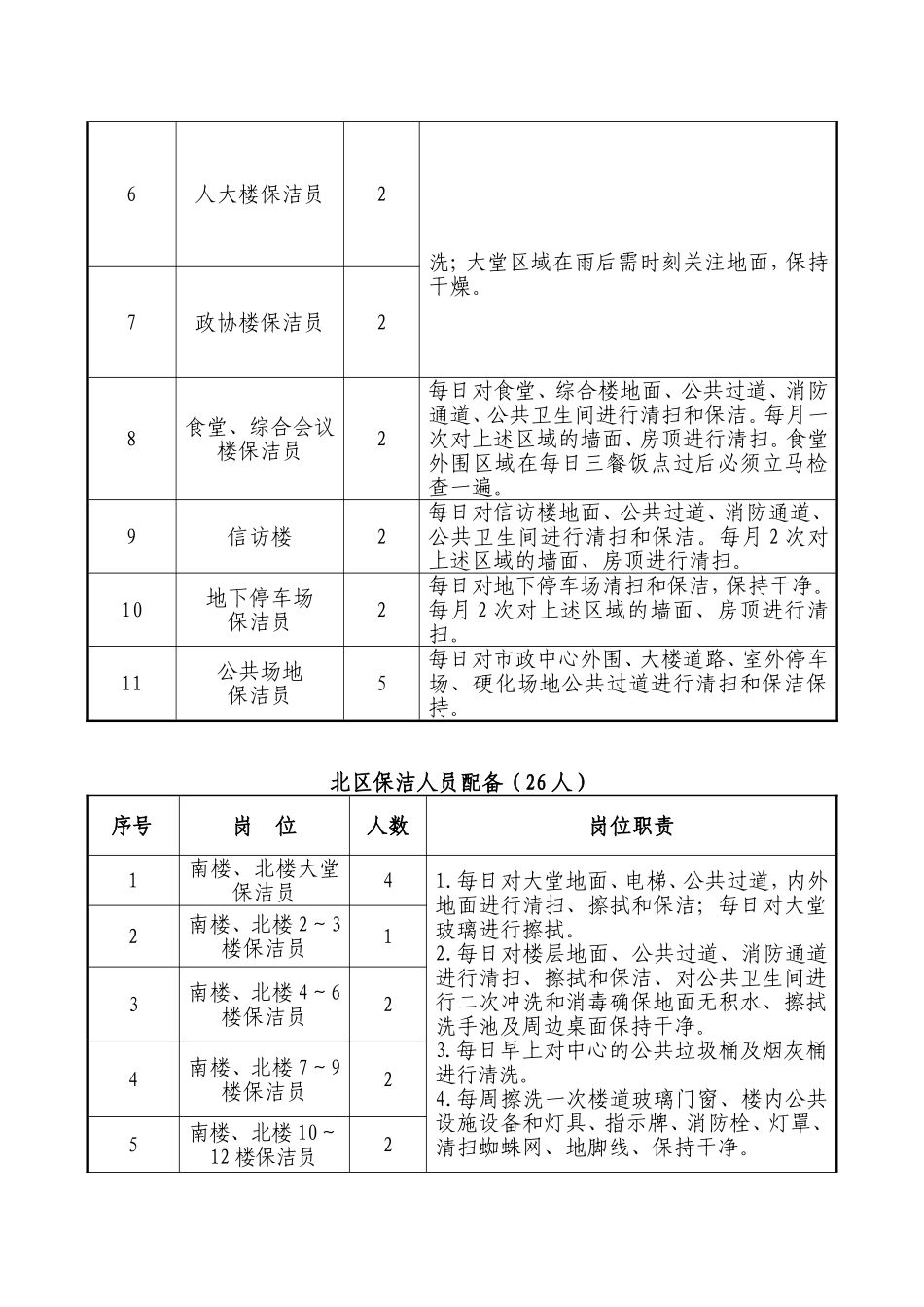物业保洁人员及物资配备方案_第2页