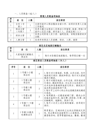 物业保洁人员及物资配备方案