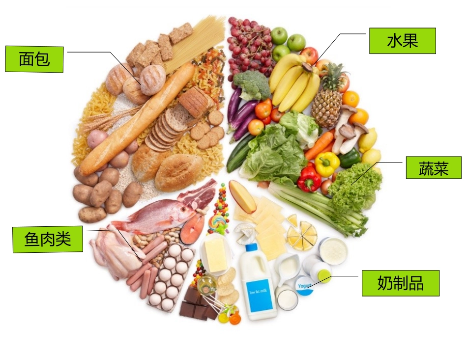 健康饮食食物营养搭配PPT_第3页