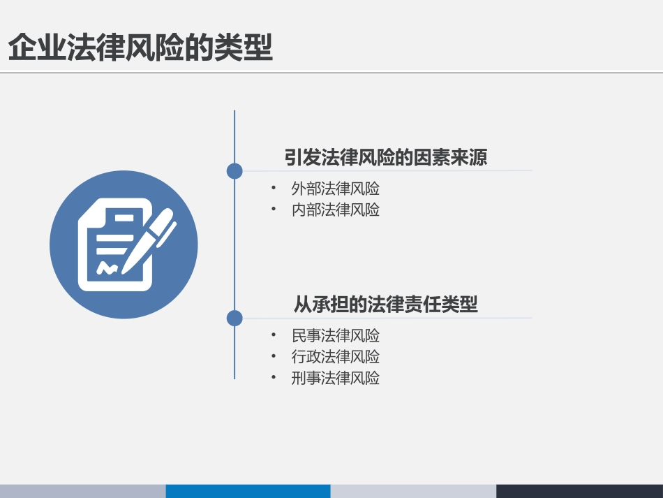 企业法律风险防范培训2015(陆逊律师)_第3页