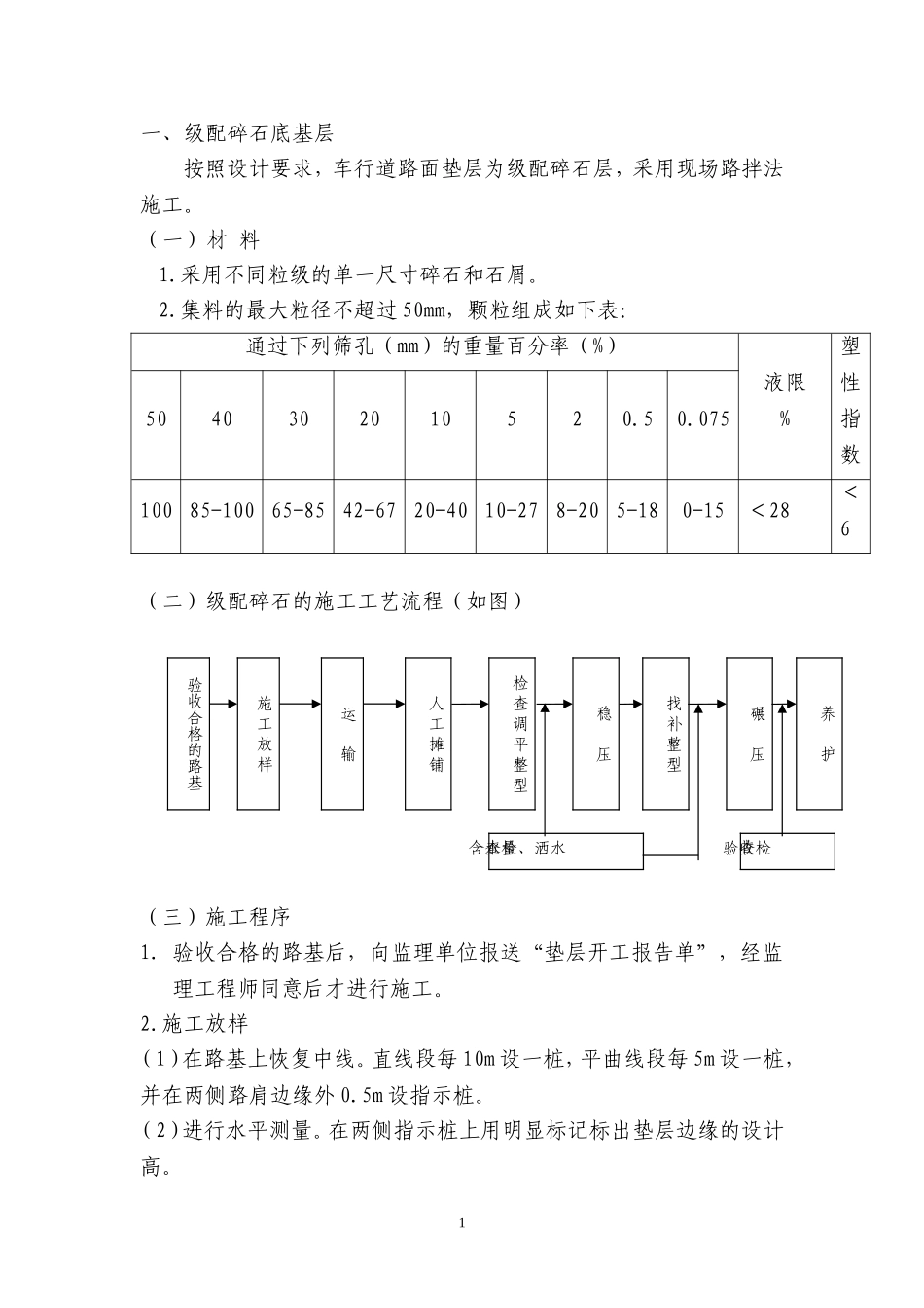 级配碎石底基层_第1页