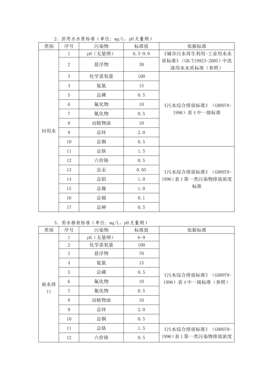 环境监测管理制度_第3页
