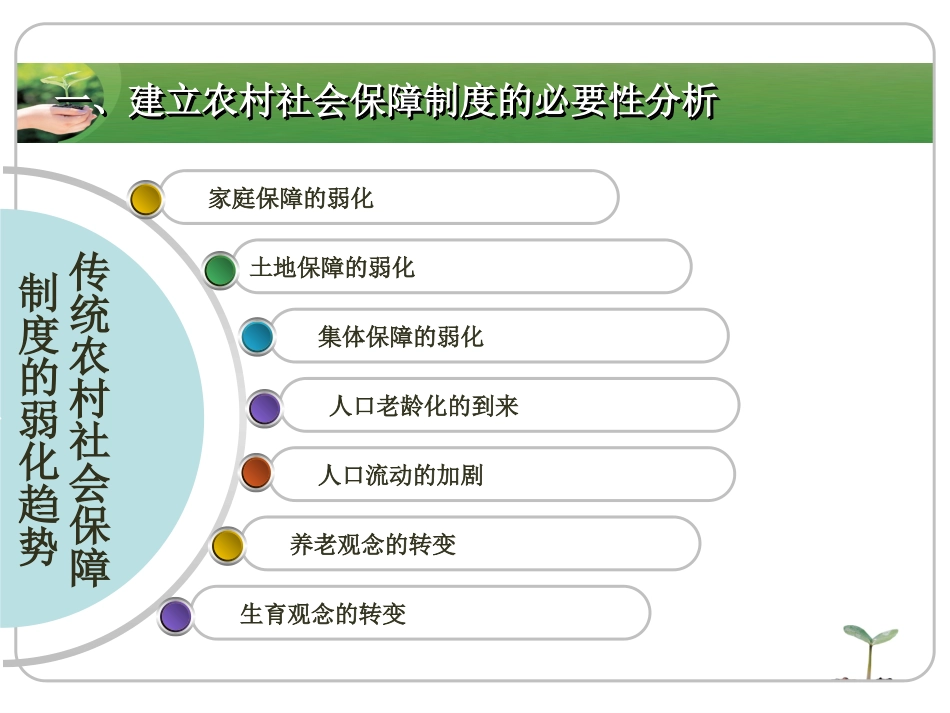 农村社会保障_第3页
