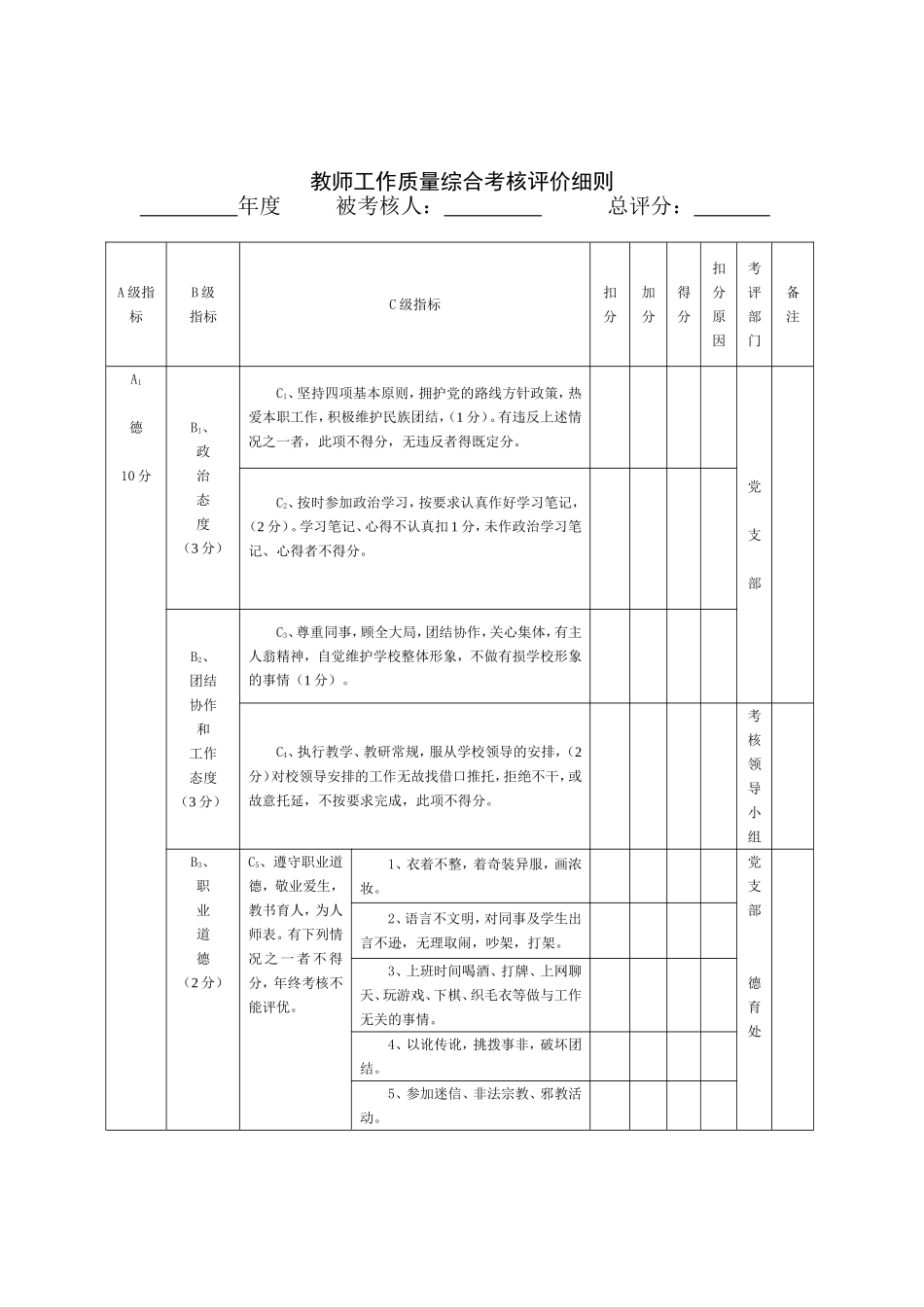 学校各项考核细则_第1页
