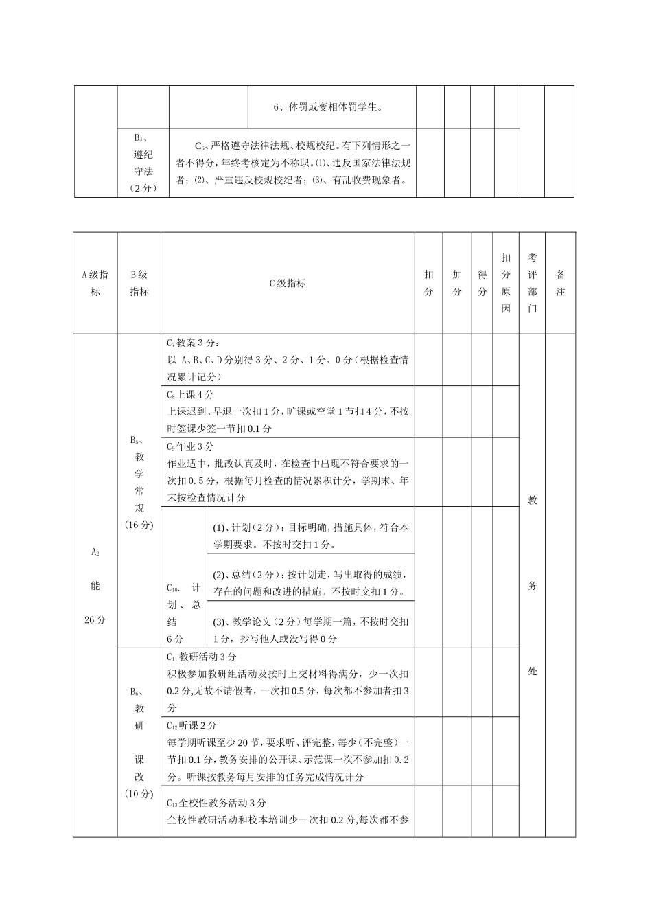 学校各项考核细则_第2页