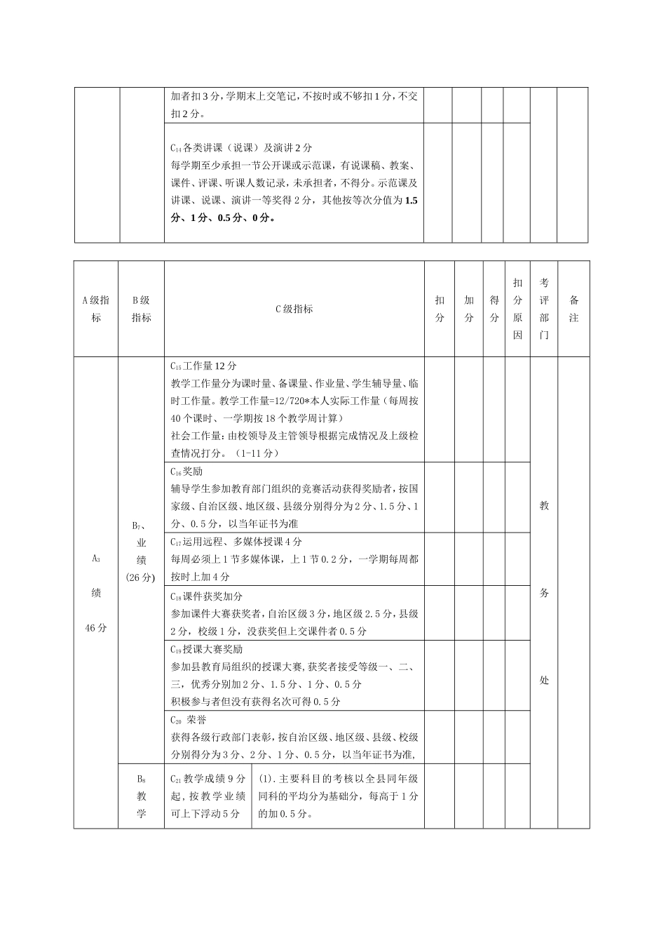 学校各项考核细则_第3页