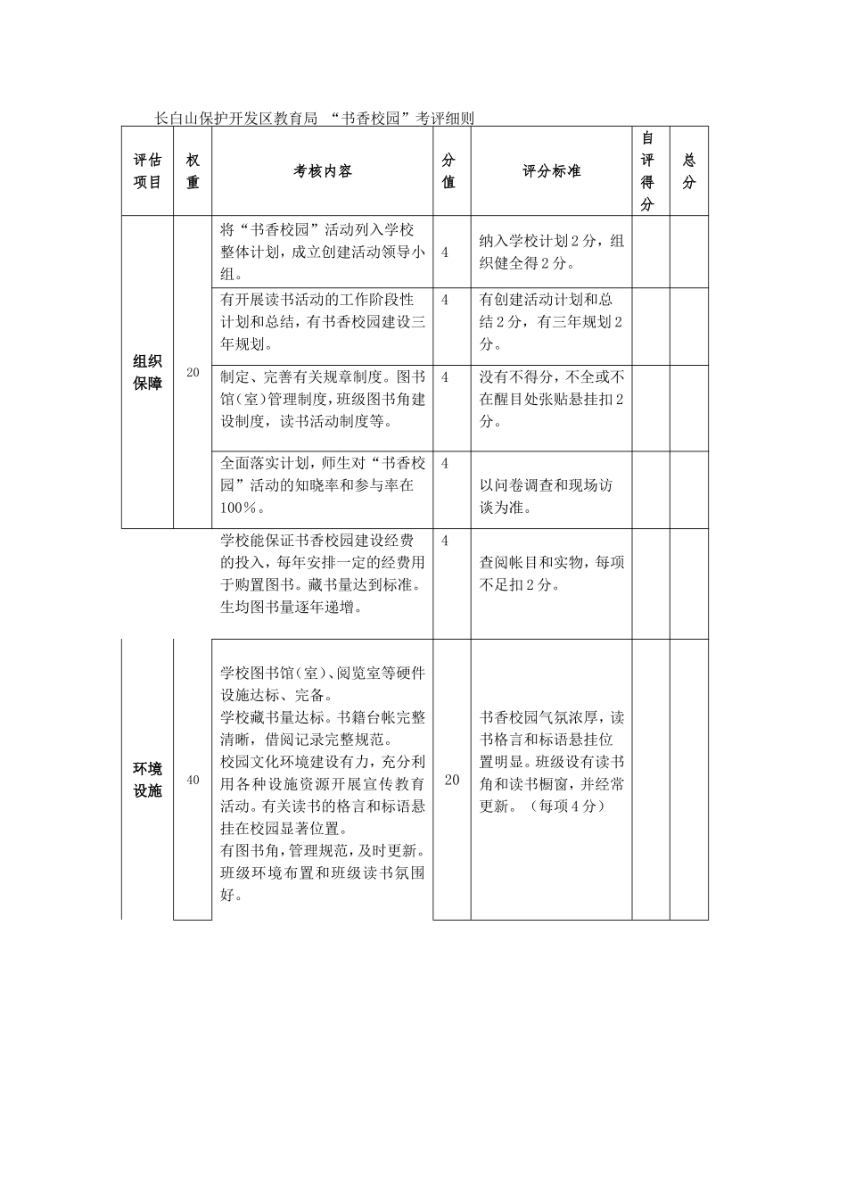 书香校园考评细则_第2页