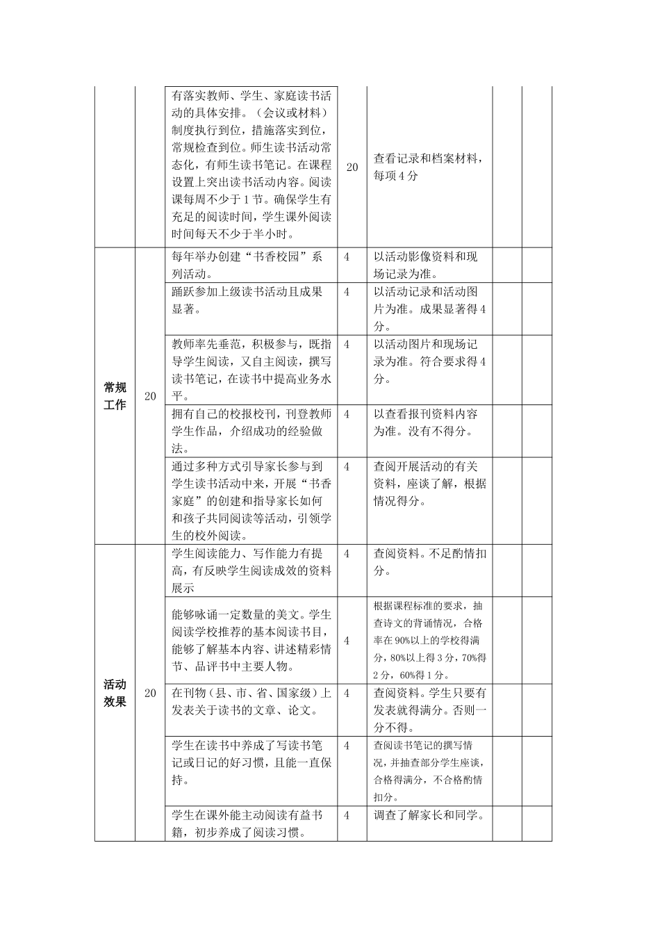 书香校园考评细则_第3页