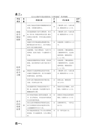 书香校园考评细则