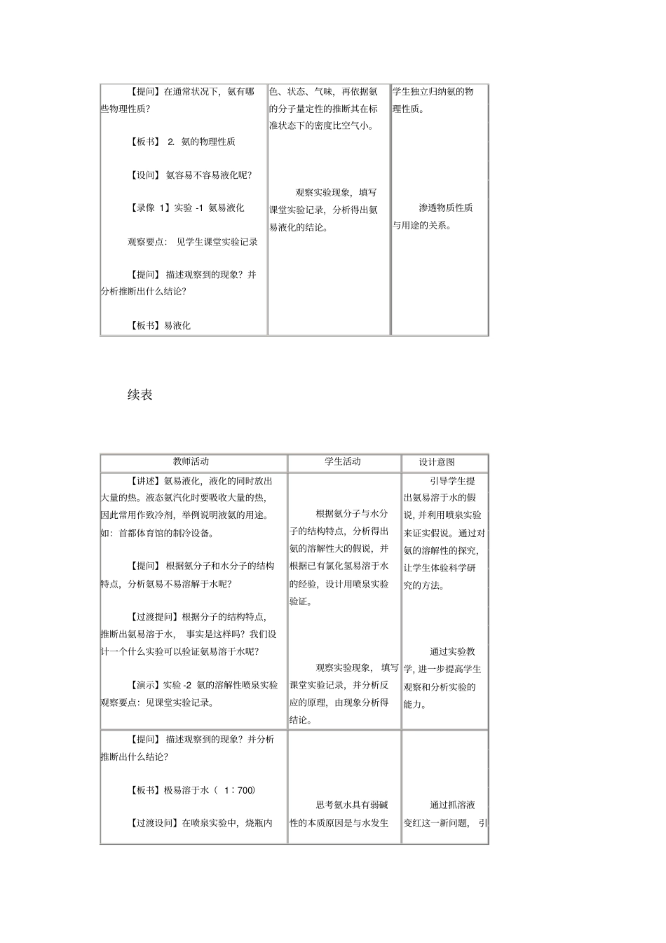 人教版高二化学教学设计——氨铵盐01高中化学_第2页