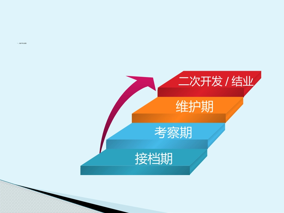 学管师工作流程_第3页