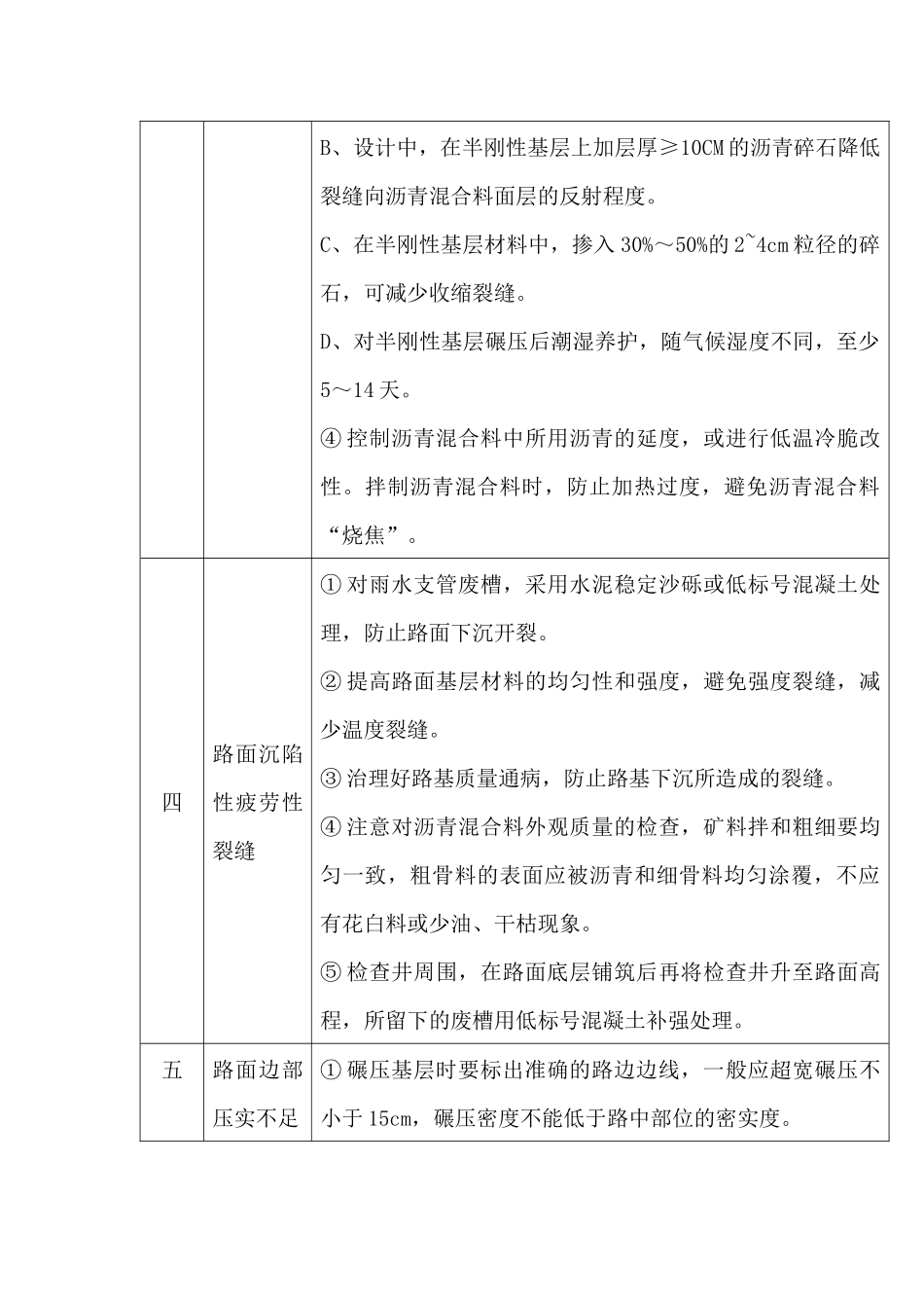 沥青混凝土路面质量通病及防治_第3页