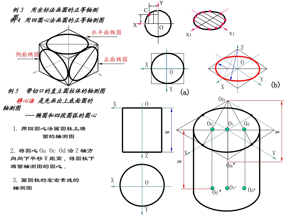 工程制图正等轴测图、斜二轴测图画法_第3页