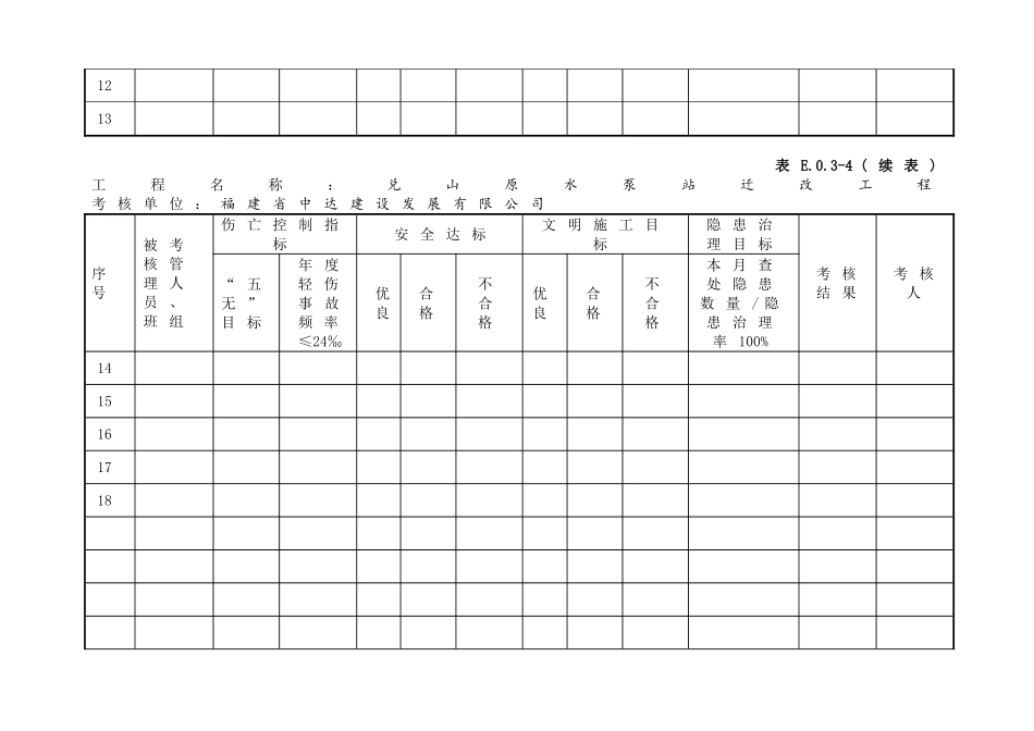 每季度安全生产管理目标考核表_第2页