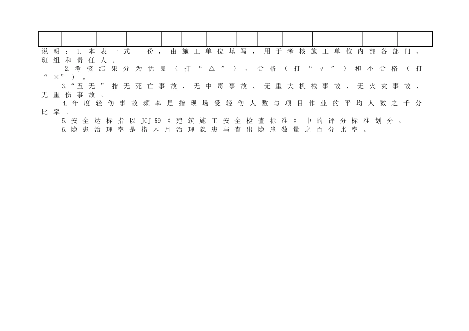 每季度安全生产管理目标考核表_第3页